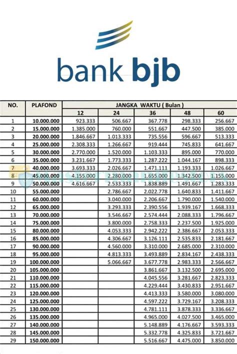 Cara Mengajukan Pinjaman Melalui Promo Pinjaman Bank BJB 2023