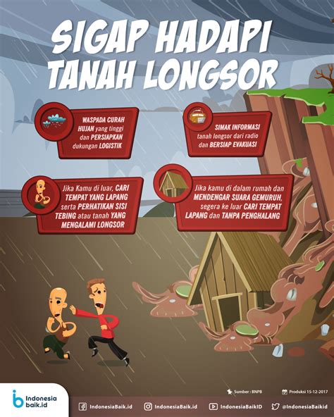 Lima Kecamatan Rawan Banjir dan Tanah Longsor di Lotim