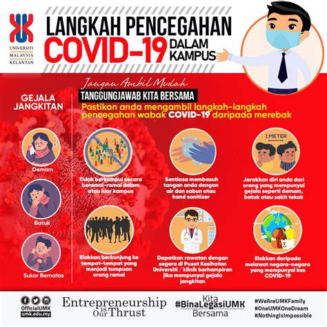 COVID19 dan Kesihatan mental WHO Malaysia