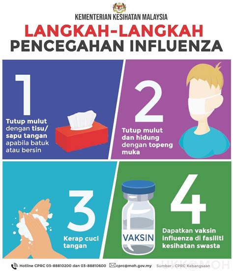 Kenali Gejala Influenza Info Sihat Bahagian Pendidikan