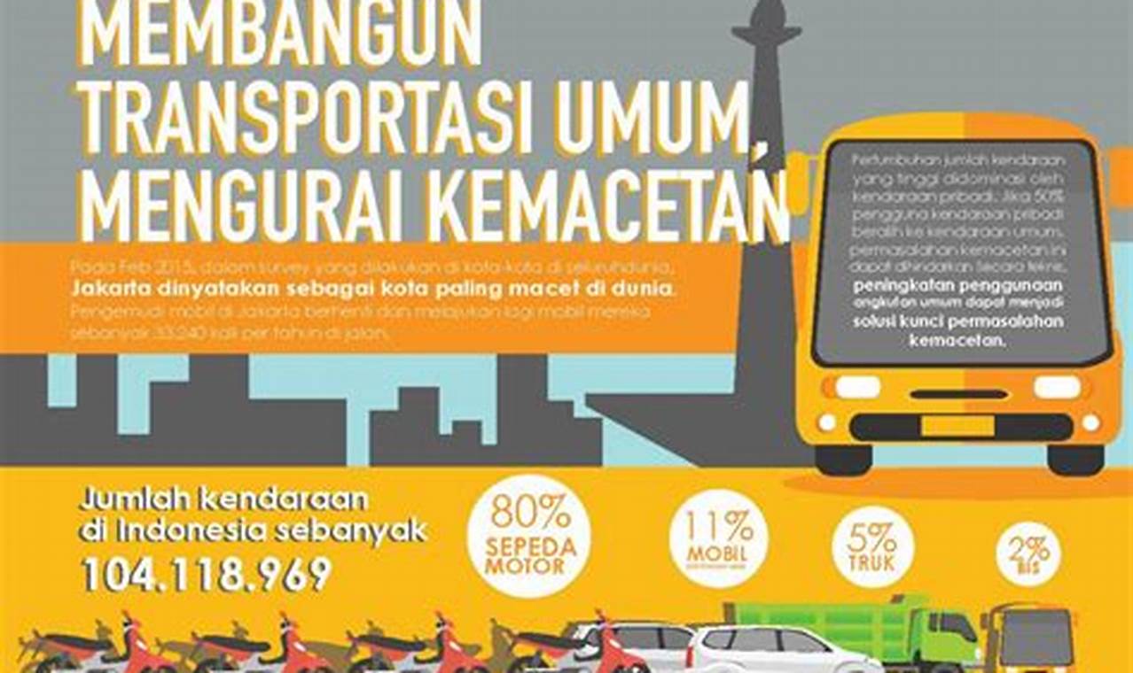 Cara Mengatasi Perubahan Harga Transportasi Umum dalam Anggaran