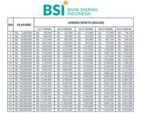 Manfaat Mengetahui Tabel Angsuran Kredit Bank NTB Syariah Pinjol 2023/2024: Manfaat Mengetahui Tabel Angsuran Kredit Bank NTB Syariah