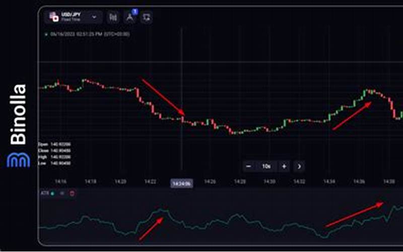 Cara Mengetahui Volatilitas Forex Dengan Santai Dan Unik