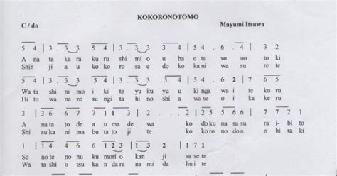 Cara Menggunakan Lagu Kokoronotomo dalam Pembelajaran