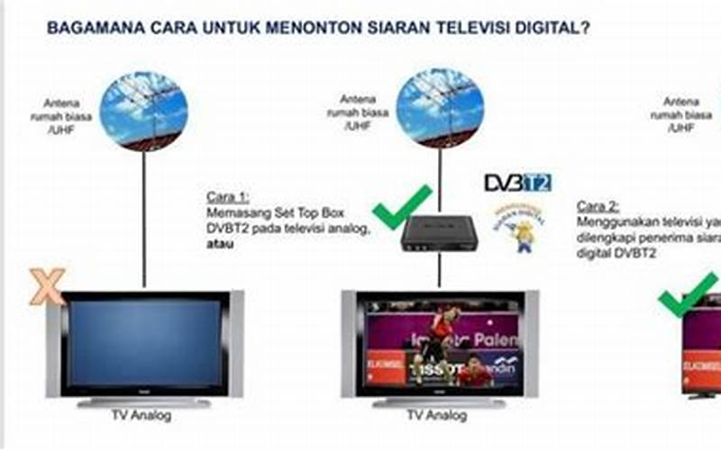 Cara Menggunakan Tv Indonesia