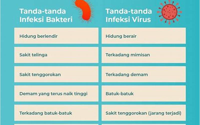 Cara Mengurangi Risiko Infeksi Bakteri
