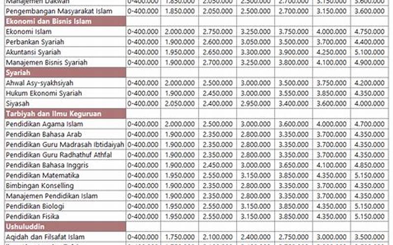 Cara Pembayaran Biaya Kuliah Iain Raden Intan Lampung