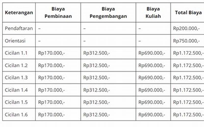 Cara Pembayaran Biaya Kuliah Ppm School Of Management