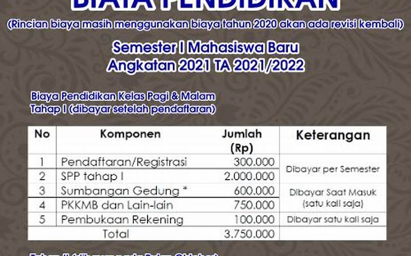 Cara Pembayaran Biaya Kuliah Uin Banten