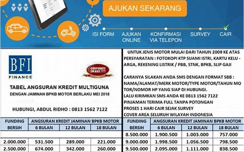 Cara Pengajuan Pinjaman Bri Syariah Jaminan Bpkb Motor 2023