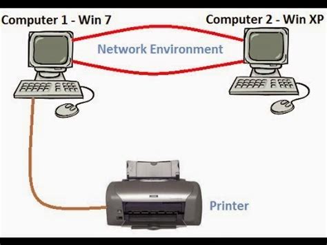 Cara Mudah Berbagi Printer dengan Jaringan Berbasis IP Address