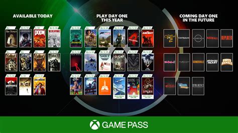 Cara Top Up Xbox Game Pass