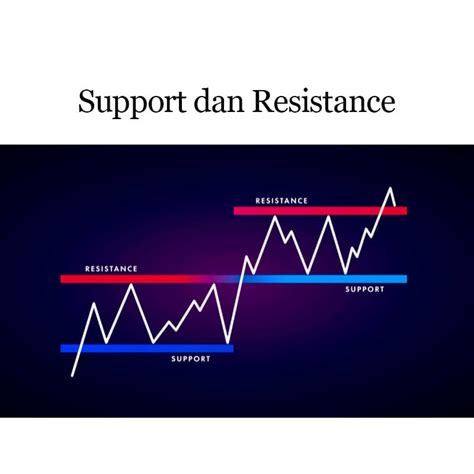 Indikator Untuk Menentukan Support Dan Resistance