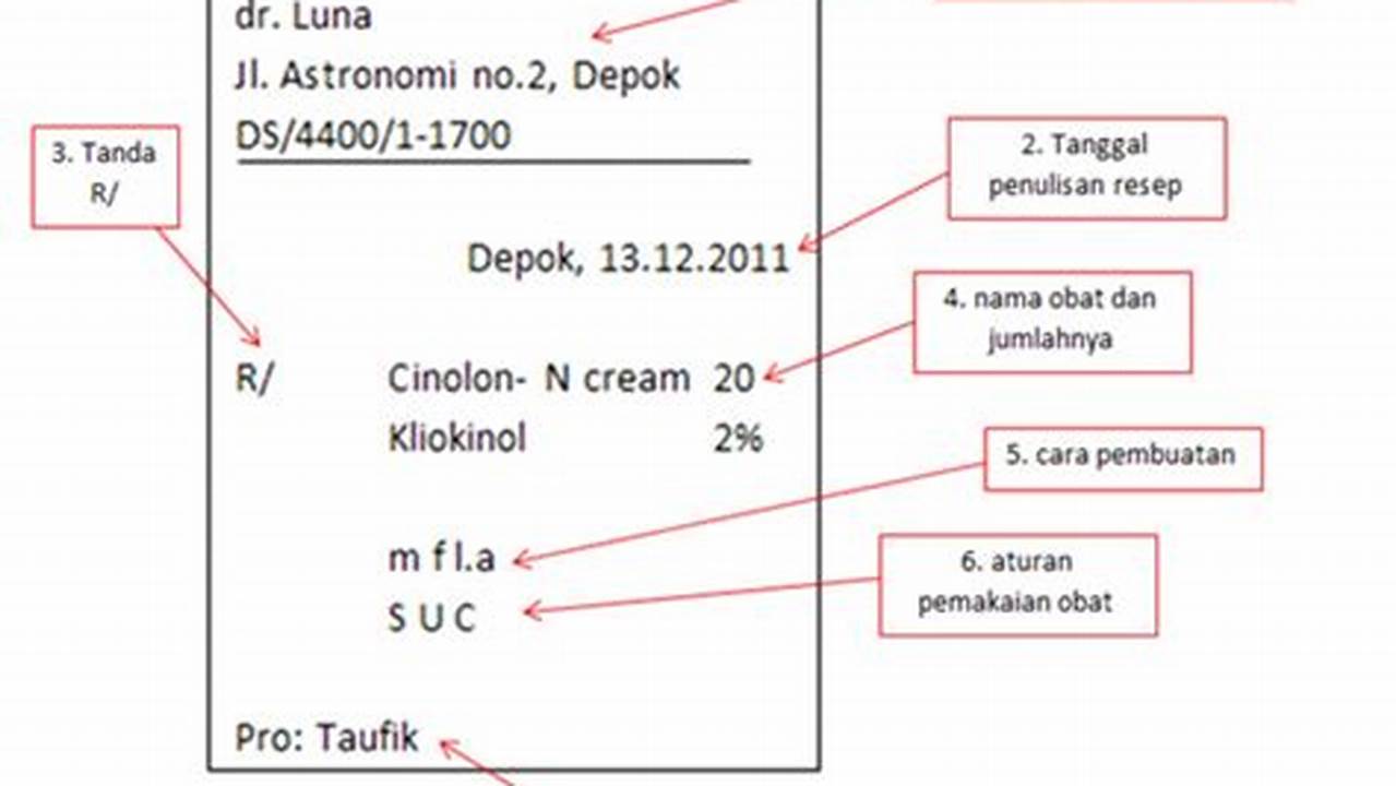 Cara Pengaplikasian, Resep