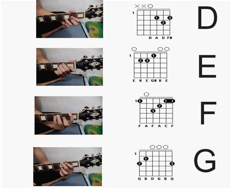 Cara Bermain Gitar untuk Pemula
