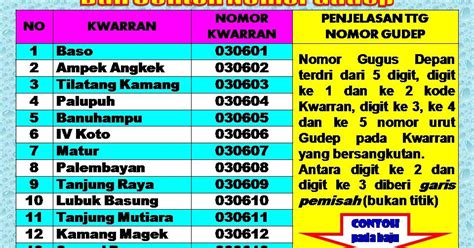 Cara Cek Nomor Gudep Sekolah