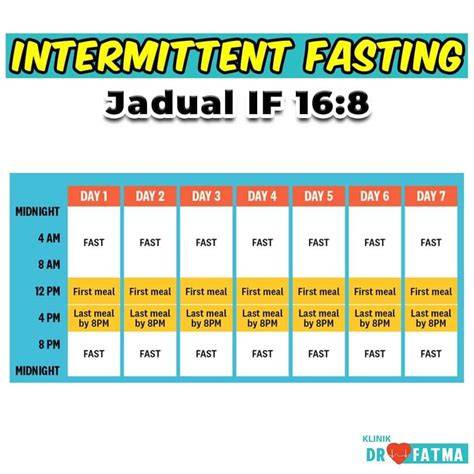 Cara Diet 8 Jam