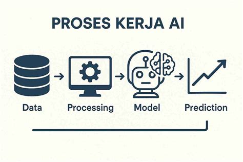 Cara Kerja Deepsearch AI