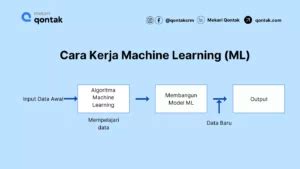 Cara kerja machine learning
