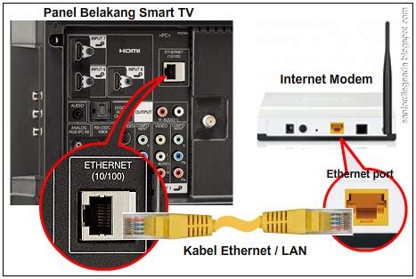 Cara Koneksi Internet Smart Tv Lg
