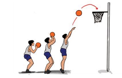 Cara Melakukan Shooting dalam Permainan Bola Basket