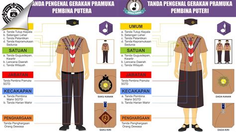 Cara Memakai Kacu Pramuka Putri