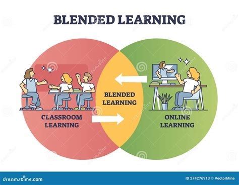 Blended Learning