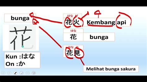 Cara Membaca Kanji berdasarkan Bunyi dan Konteksnya