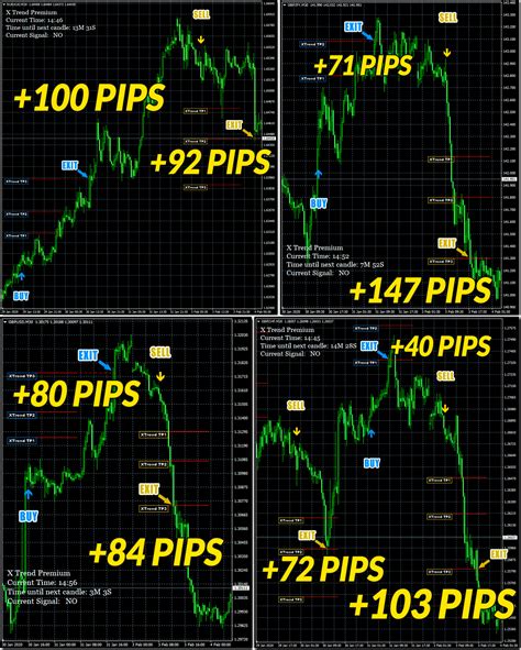 Cara Membaca Trend Forex Harian