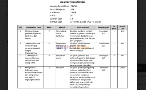 Cara Mudah Membuat Kisi-Kisi Soal K13 dalam 10 Langkah