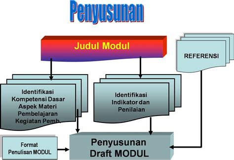 Cara Membuat Modul