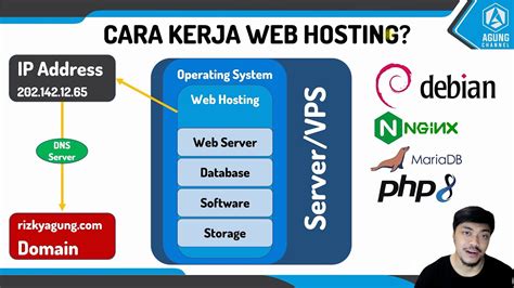 Cara Membuat Web Hosting Sendiri