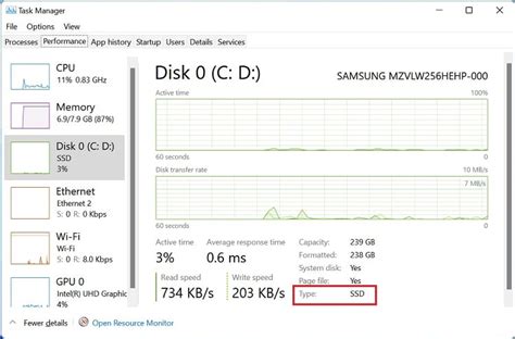 Cara Memeriksa SSD atau HDD di Windows 7