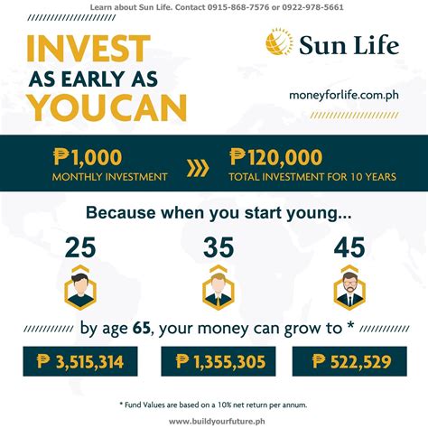 Cara Mencairkan Dana Asuransi Sun Life