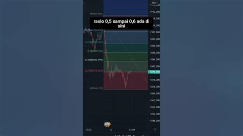 Cara Menggunakan Indikator Fibonacci