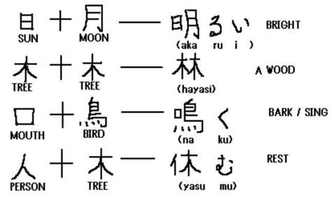 Cara Menggunakan Kanji Saya