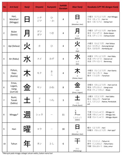 Cara Menggunakan Kanji Tanggal