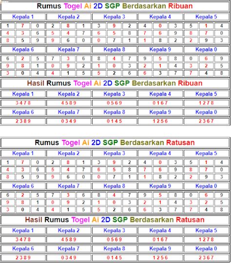 Cara Menggunakan Rumus Silang dalam Togel