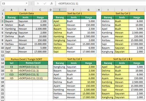 Cara Menggunakan Sort & Filter Pada Excel