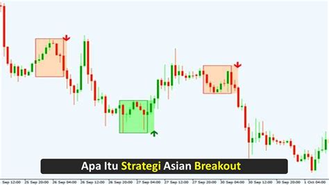 Cara Menggunakan Strategi Asian Breakout untuk Trading Forex