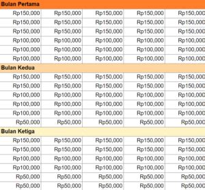 Cara Menghemat 10 Juta dalam 3 Bulan