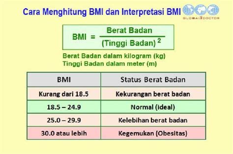 Cara Menghitung Bmi