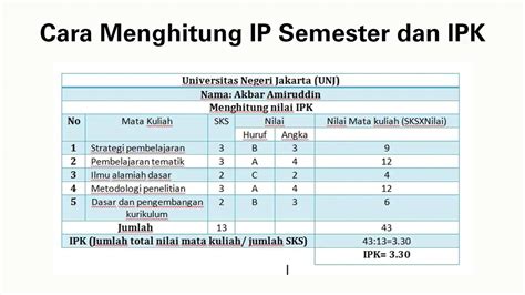Cara Menghitung Ip Semester