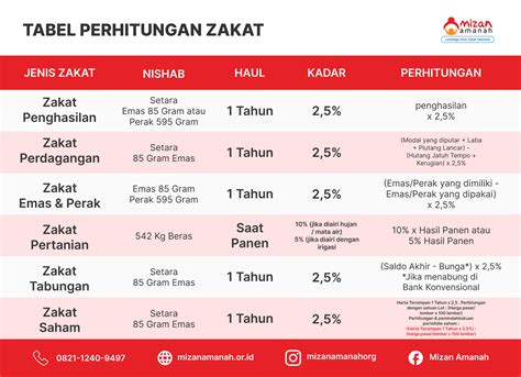 Cara Menghitung Zakat Jualan