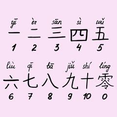 Cara Menulis Angka 1-10 dalam Kanji