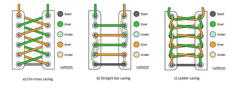 Cara Merawat Tali Sepatu