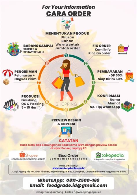 Cara Order