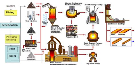 Cara Mudah Membuat Besi Dengan Teknik Sederhana