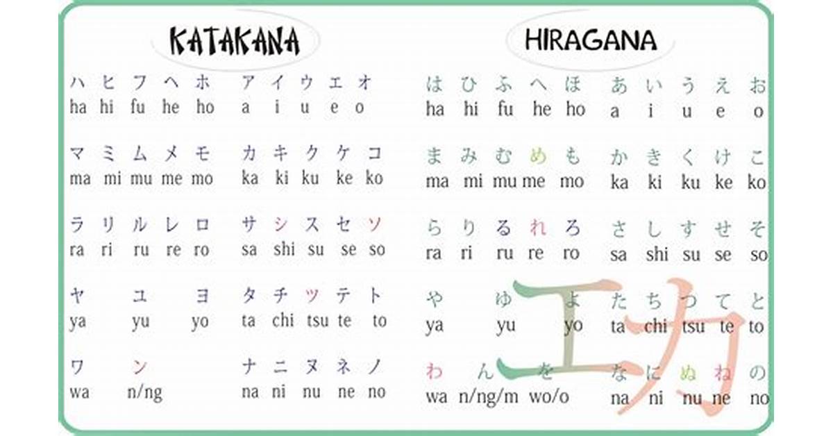 Cara Penulisan dan Pelafalan Nama Jepang
