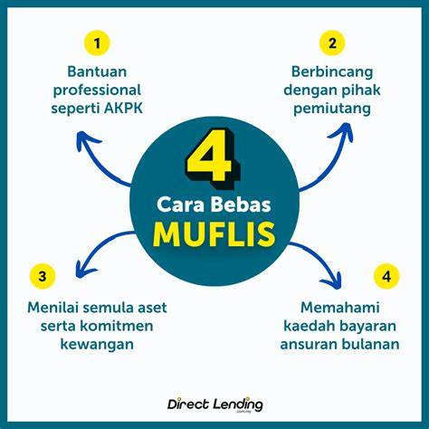 Cara Percuma Daripada Muflis
